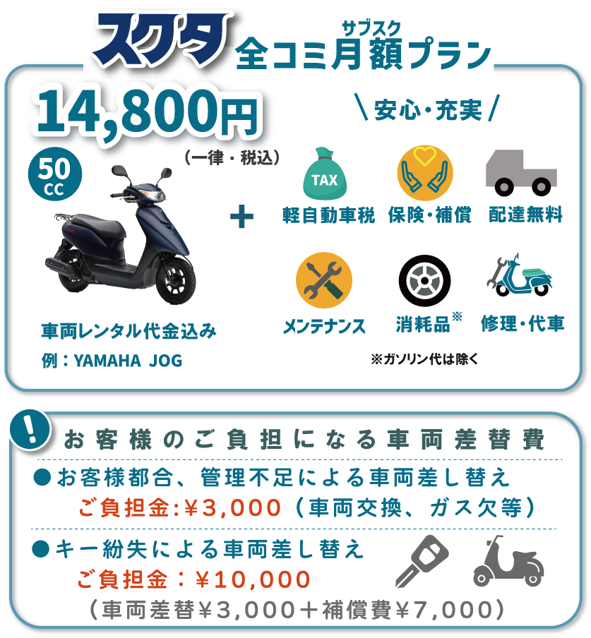 バイクレンタル「スクタ」。保険、メンテンス、陸送、修理、代替車、税金込み