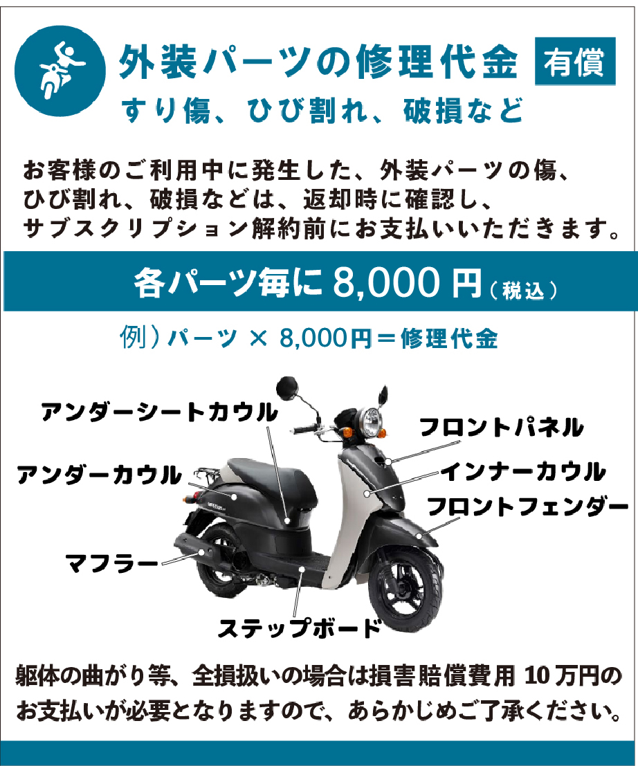 スクタ-バイクレンタル-修理代